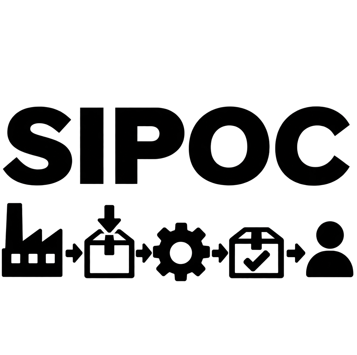 SIPOC Process